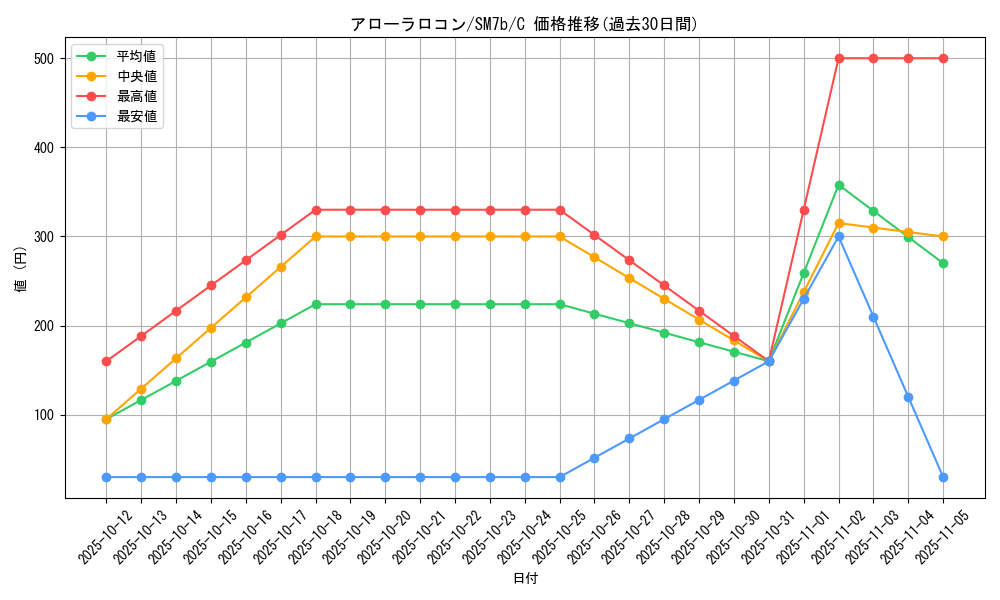 card_36599_series_61274_rarity_65214_graph