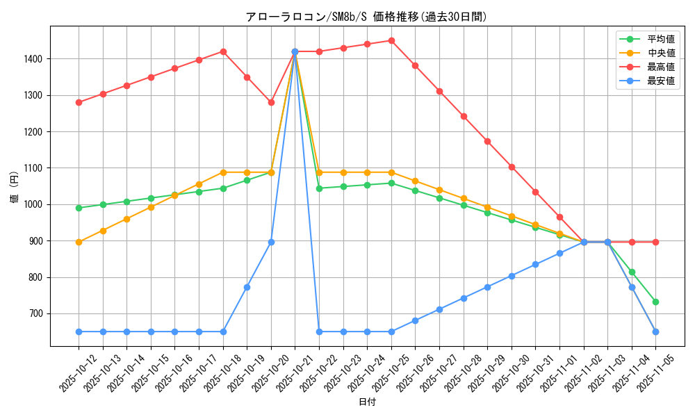 card_36599_series_61277_rarity_80235_graph