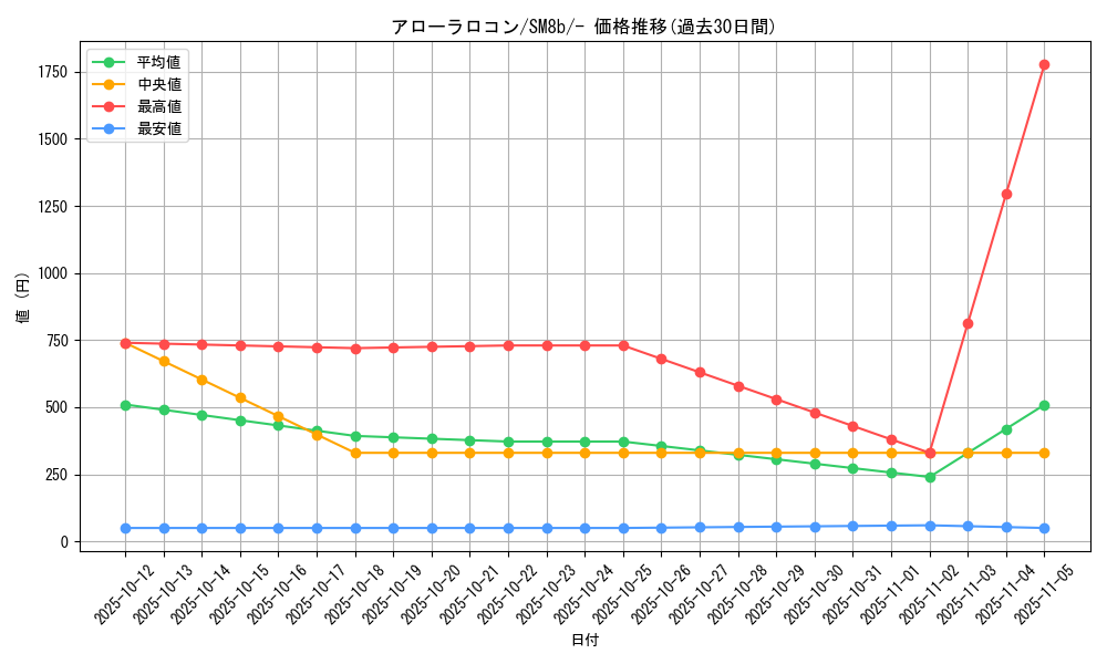 card_36599_series_61277_rarity_95225_graph