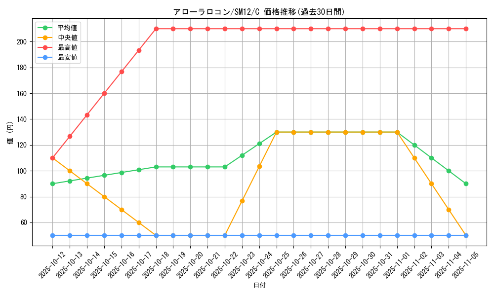 card_36599_series_61298_rarity_65214_graph