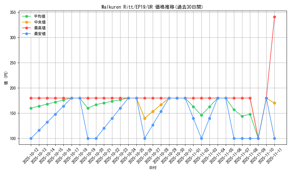 card_3659_series_8251_rarity_7_graph