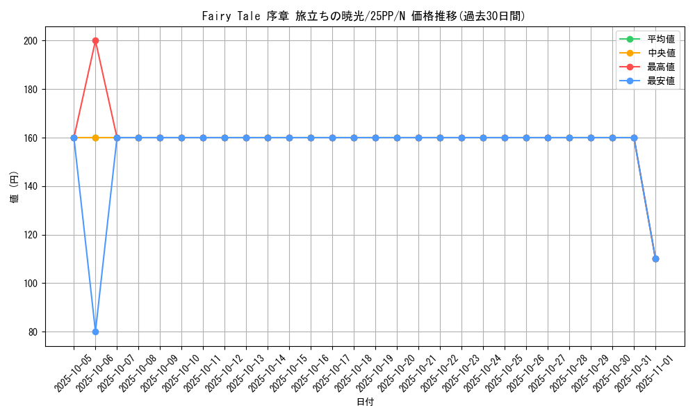 card_365_series_600_rarity_1_graph