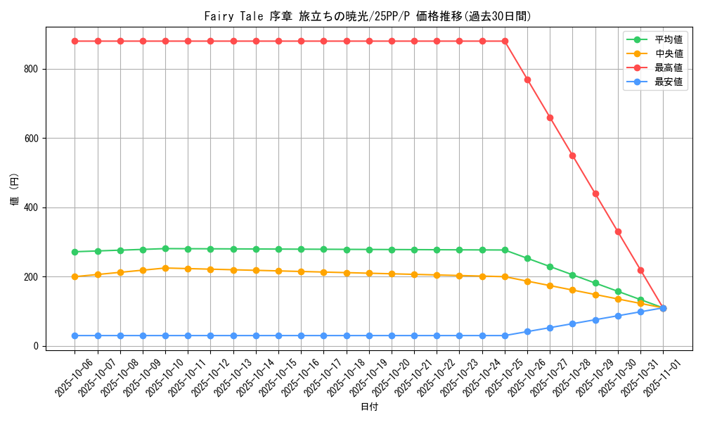 card_365_series_600_rarity_2_graph