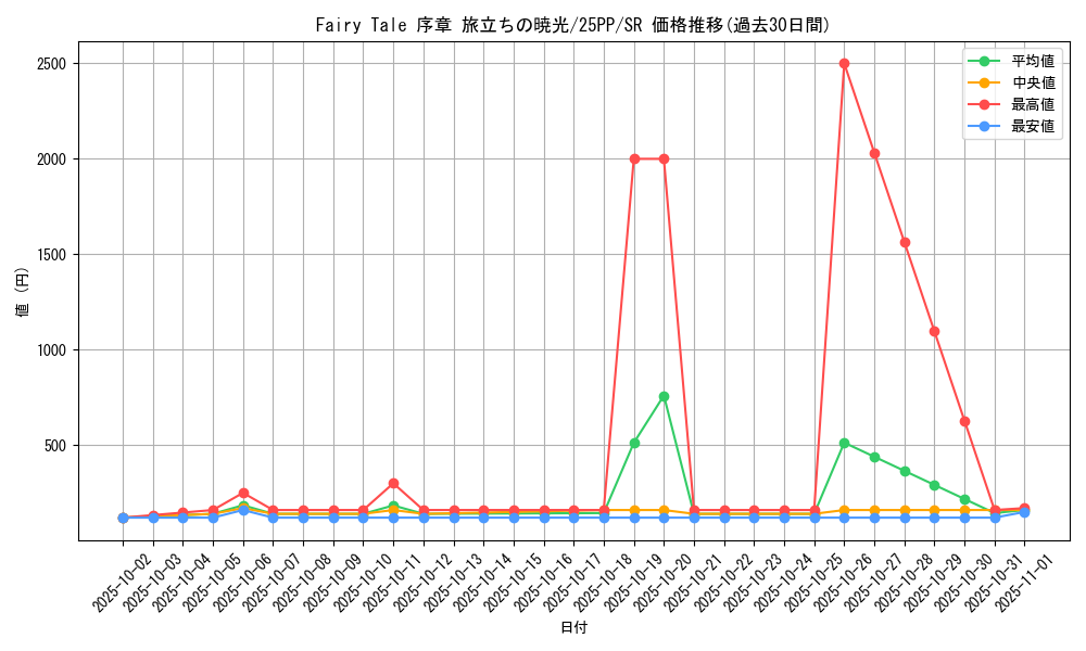 card_365_series_600_rarity_3_graph