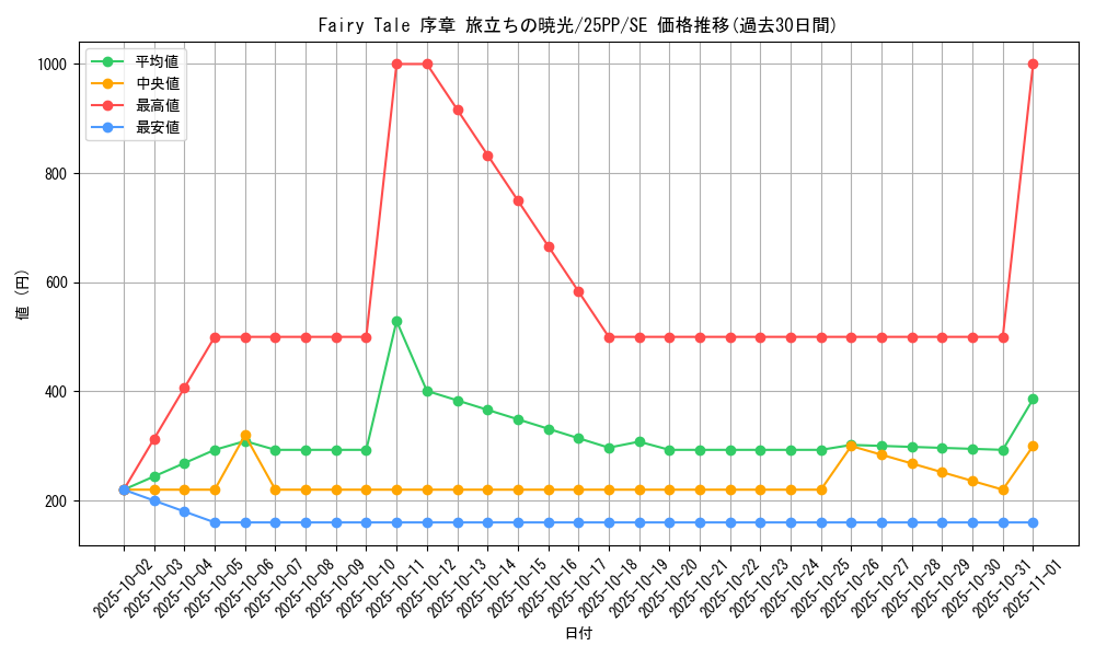 card_365_series_600_rarity_5_graph