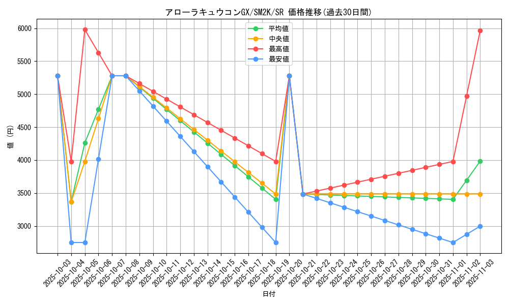 card_36600_series_61242_rarity_71891_graph