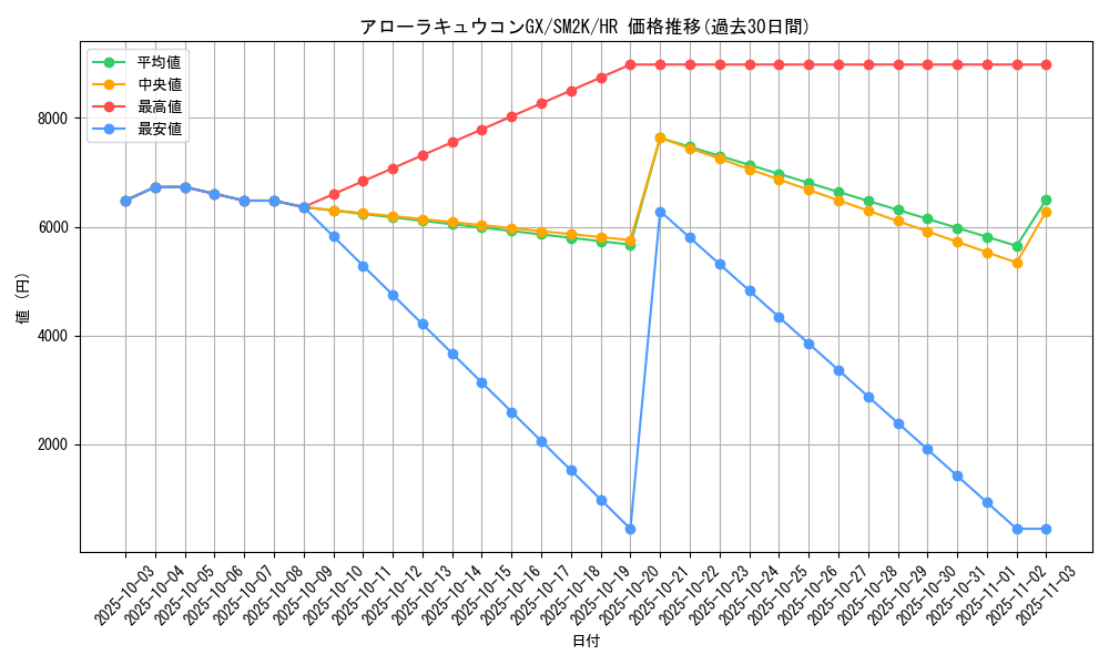 card_36600_series_61242_rarity_77945_graph