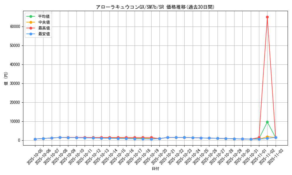 card_36600_series_61274_rarity_71891_graph