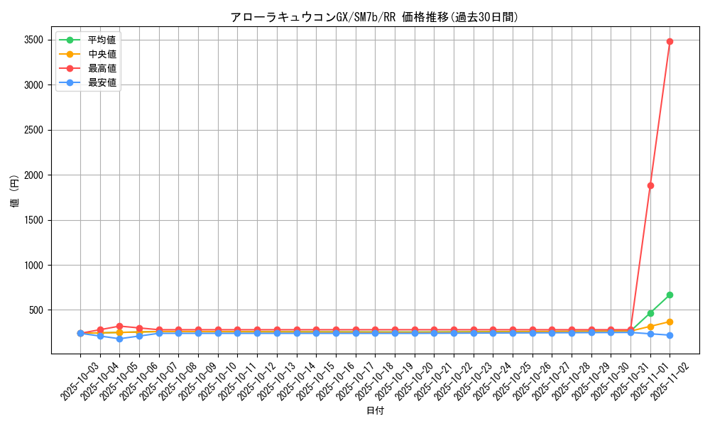 card_36600_series_61274_rarity_73311_graph