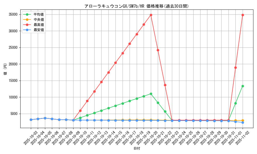card_36600_series_61274_rarity_77945_graph
