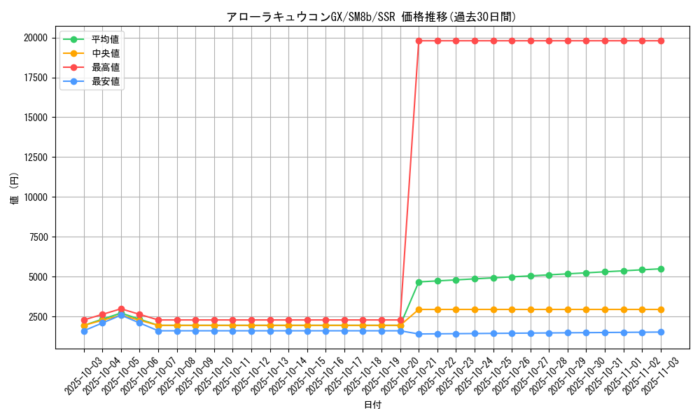 card_36600_series_61277_rarity_80280_graph