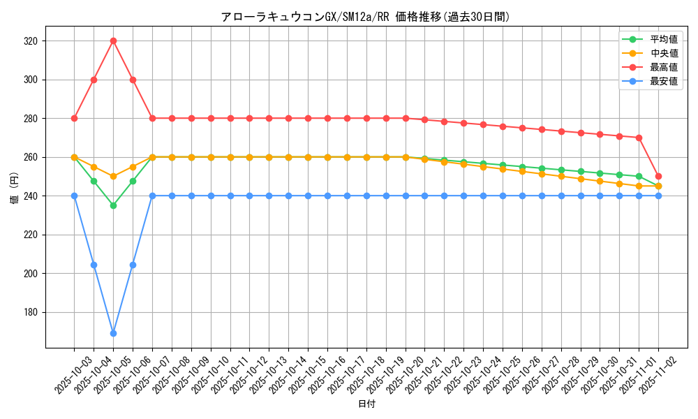 card_36600_series_61299_rarity_73311_graph