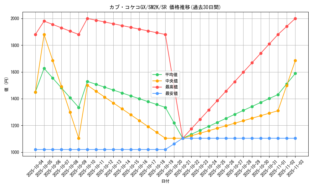 card_36609_series_61242_rarity_71891_graph