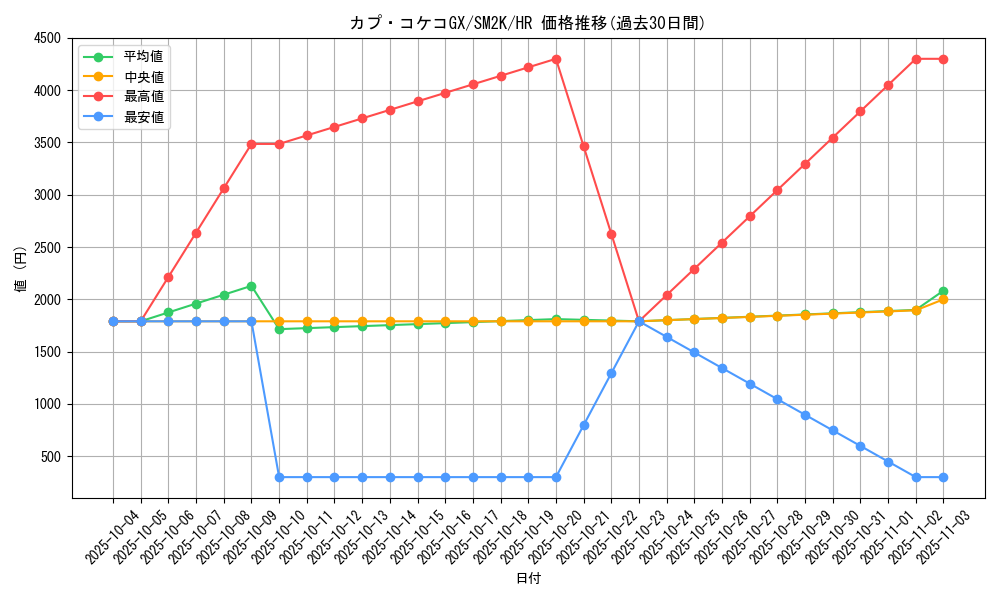 card_36609_series_61242_rarity_77945_graph