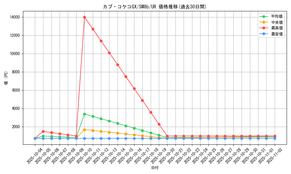 card_36609_series_61277_rarity_71893_graph