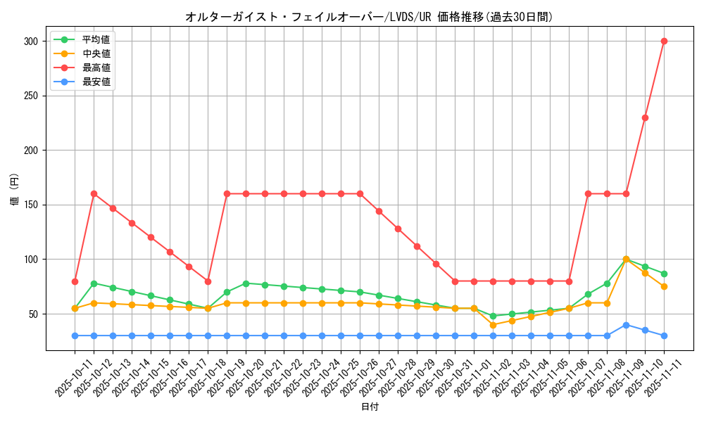 card_3660_series_8390_rarity_7_graph