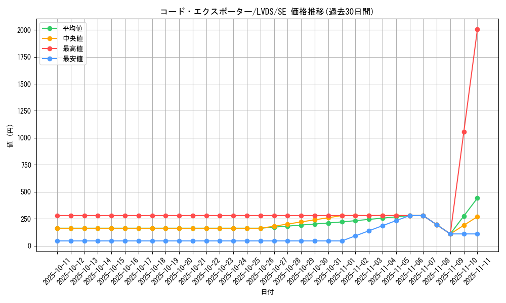 card_3661_series_8390_rarity_5_graph
