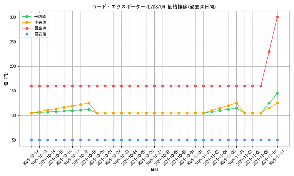card_3661_series_8390_rarity_7_graph