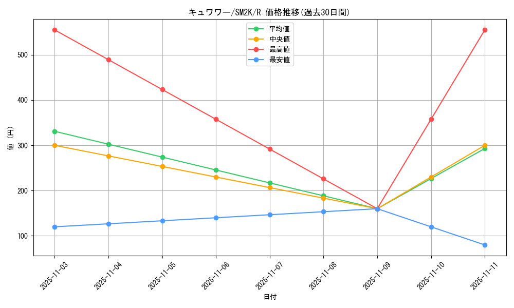 card_36624_series_61242_rarity_65216_graph