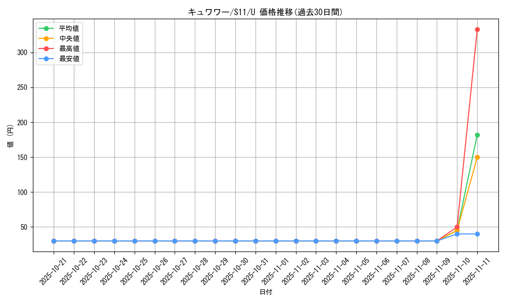 card_36624_series_61365_rarity_65215_graph