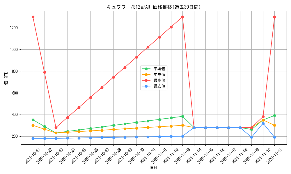 card_36624_series_61372_rarity_86461_graph