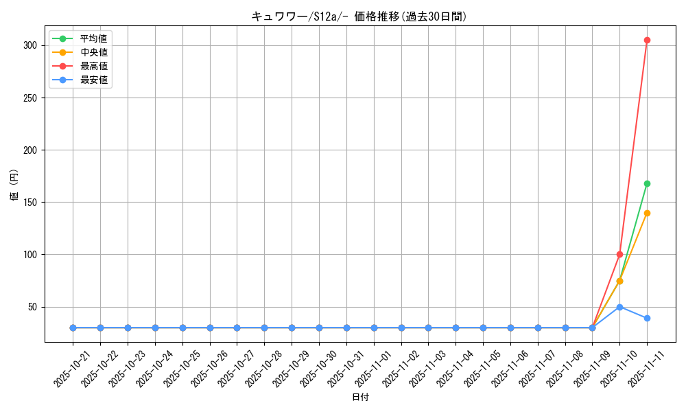card_36624_series_61372_rarity_95225_graph