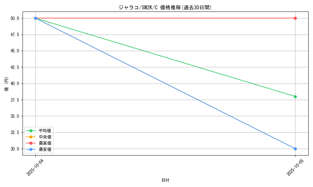 card_36626_series_61242_rarity_65214_graph