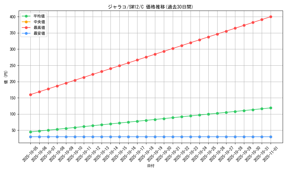 card_36626_series_61298_rarity_65214_graph