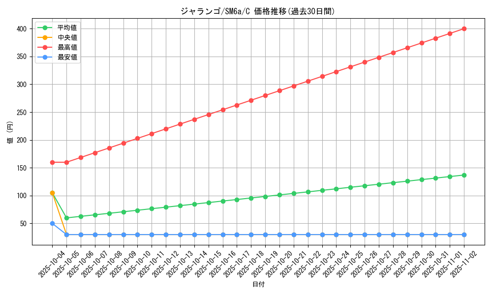 card_36627_series_61261_rarity_65214_graph