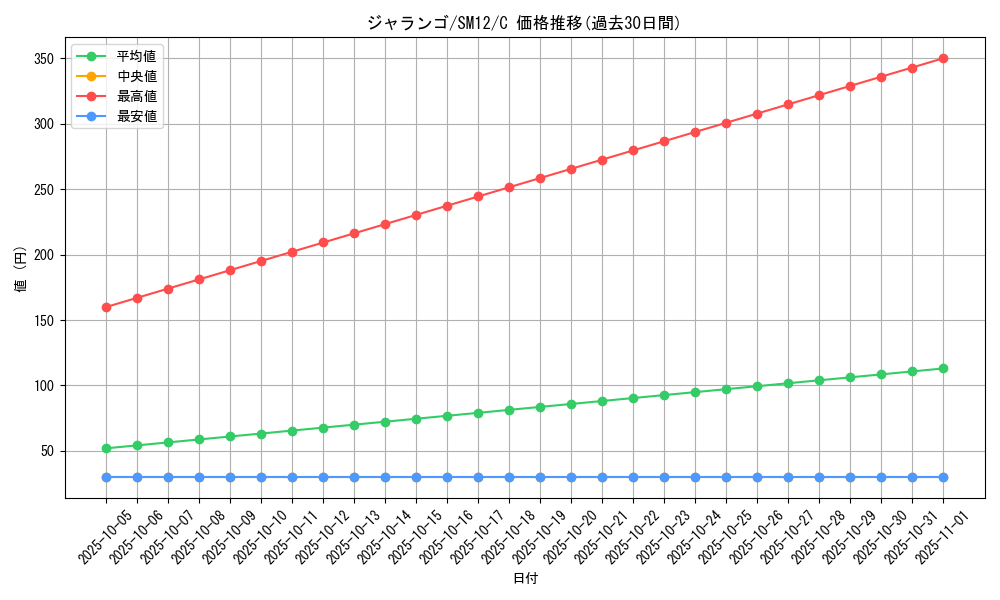 card_36627_series_61298_rarity_65214_graph