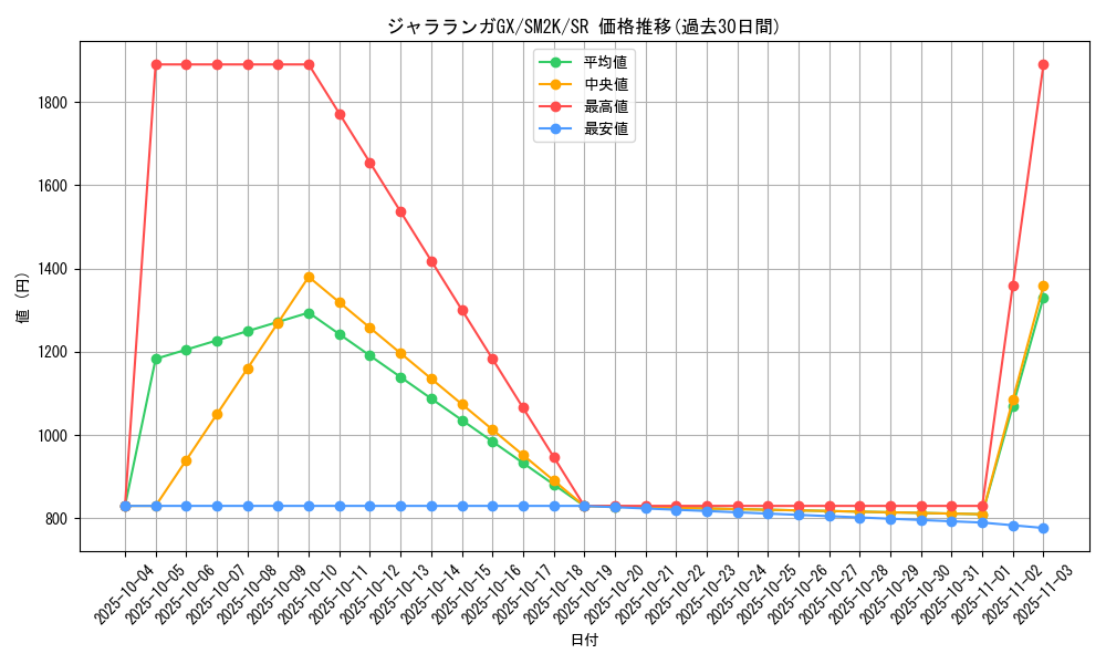 card_36628_series_61242_rarity_71891_graph