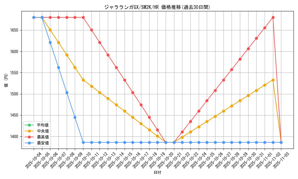 card_36628_series_61242_rarity_77945_graph