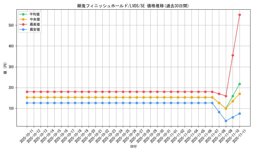 card_3662_series_8390_rarity_5_graph
