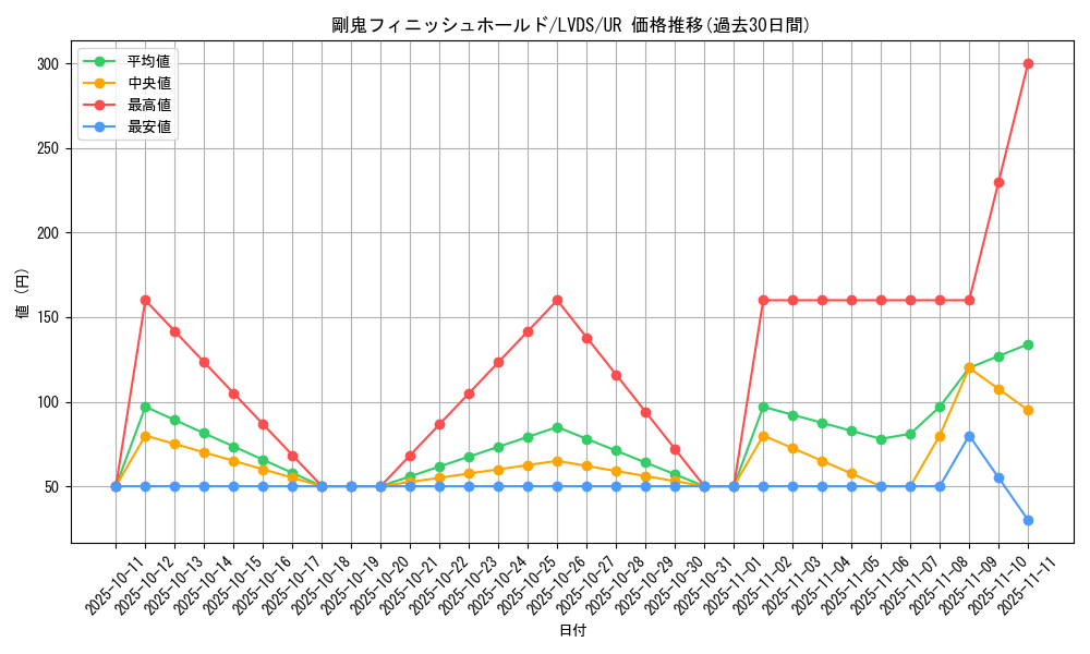 card_3662_series_8390_rarity_7_graph