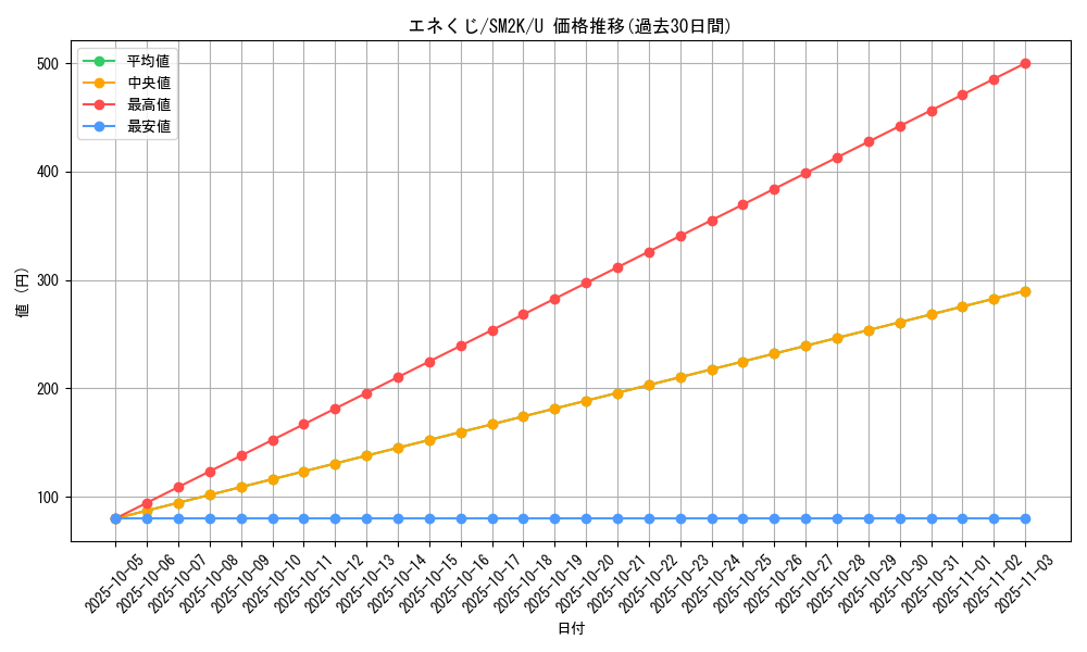 card_36634_series_61242_rarity_65215_graph