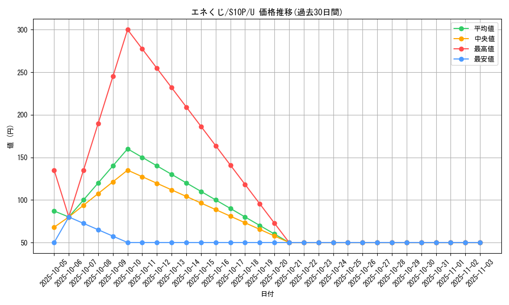card_36634_series_61362_rarity_65215_graph