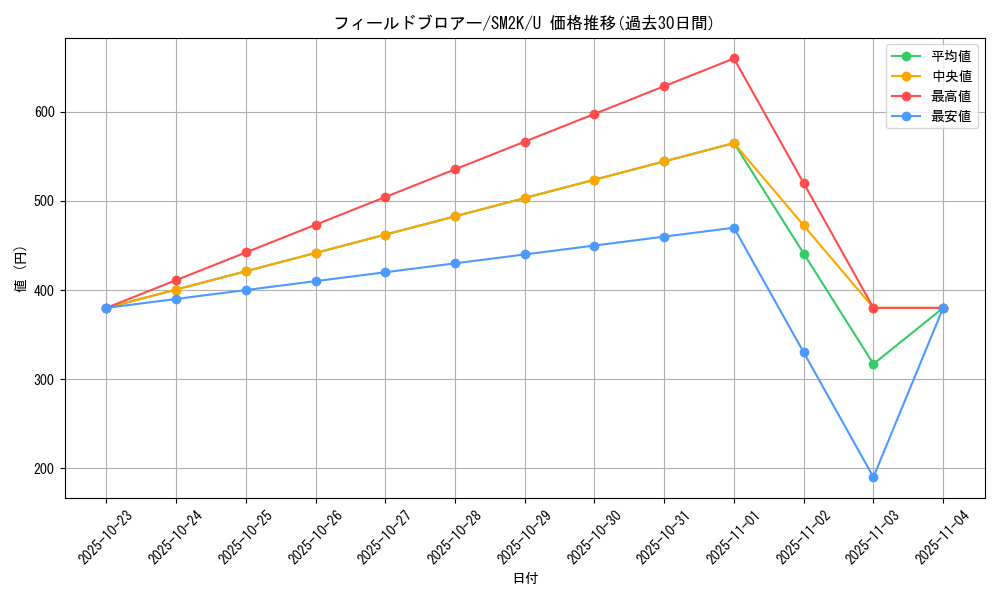 card_36635_series_61242_rarity_65215_graph