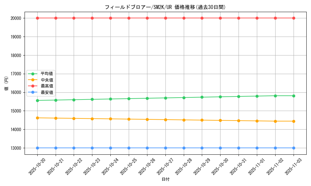 card_36635_series_61242_rarity_71893_graph