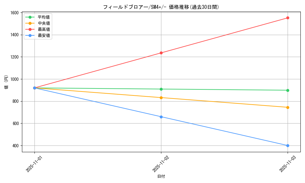 card_36635_series_61252_rarity_95225_graph