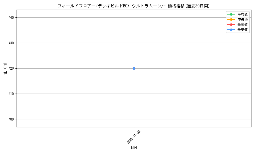 card_36635_series_61259_rarity_95225_graph