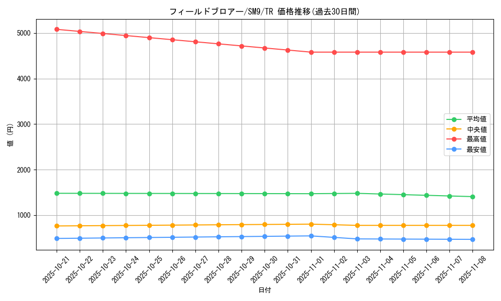 card_36635_series_61281_rarity_80479_graph