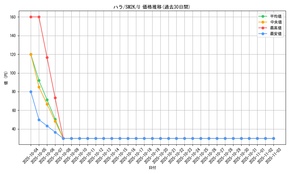 card_36636_series_61242_rarity_65215_graph