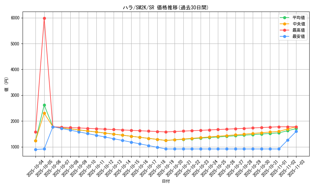 card_36636_series_61242_rarity_71891_graph