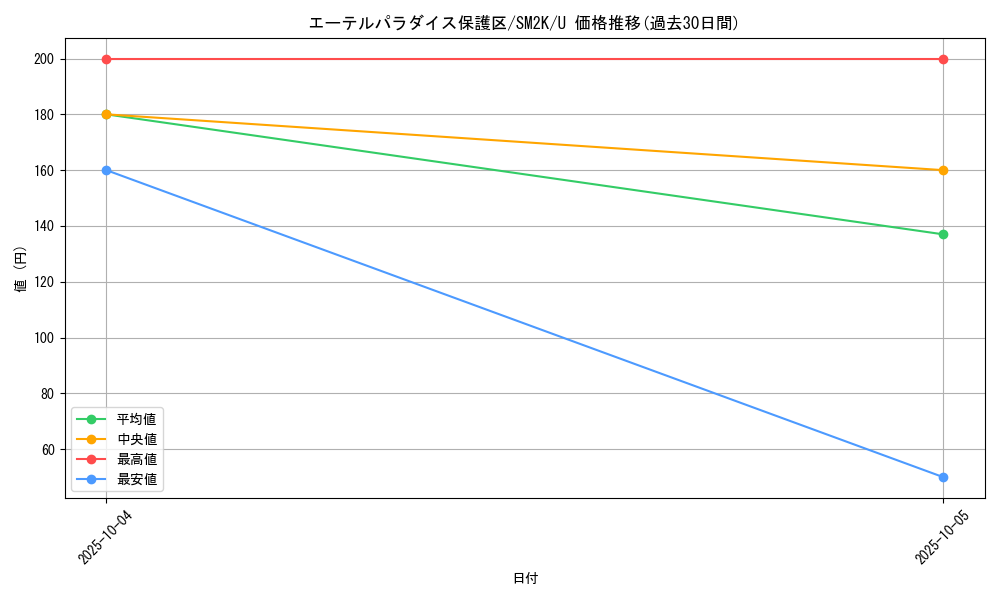 card_36637_series_61242_rarity_65215_graph