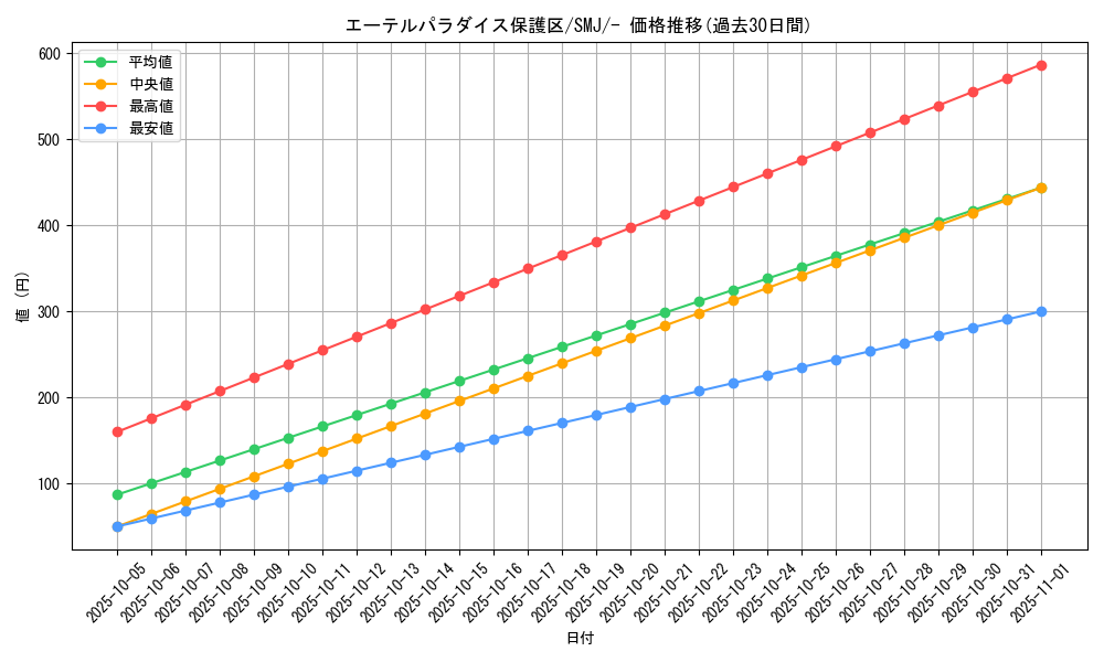 card_36637_series_61282_rarity_95225_graph