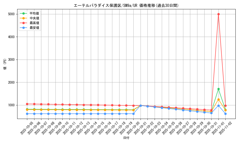 card_36637_series_61283_rarity_71893_graph