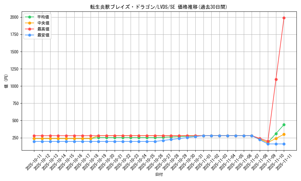 card_3663_series_8390_rarity_5_graph