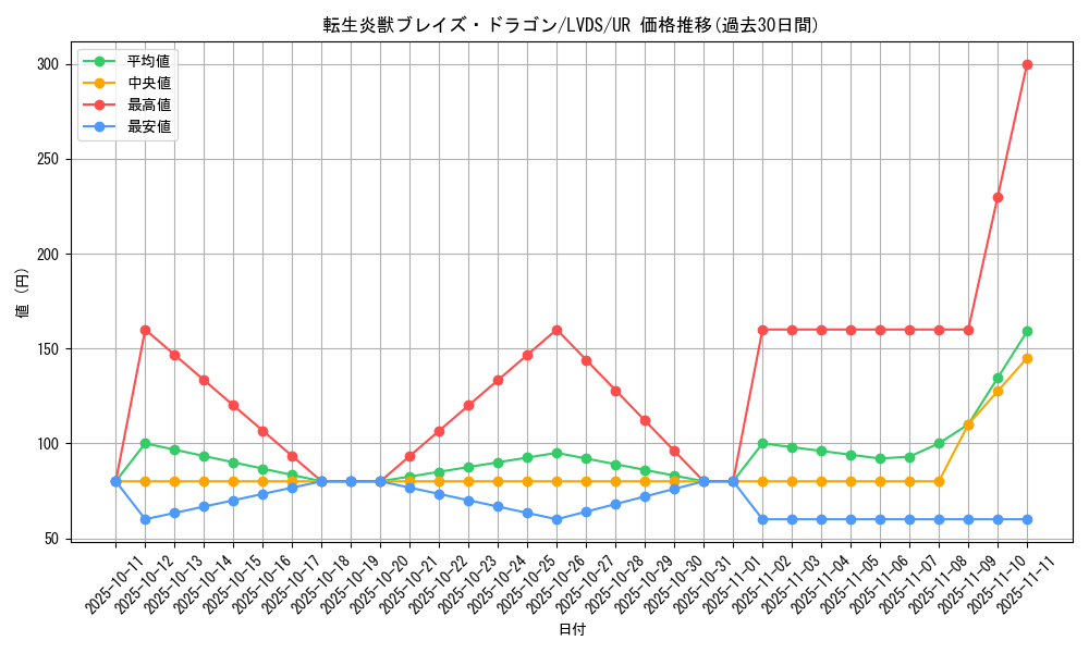 card_3663_series_8390_rarity_7_graph