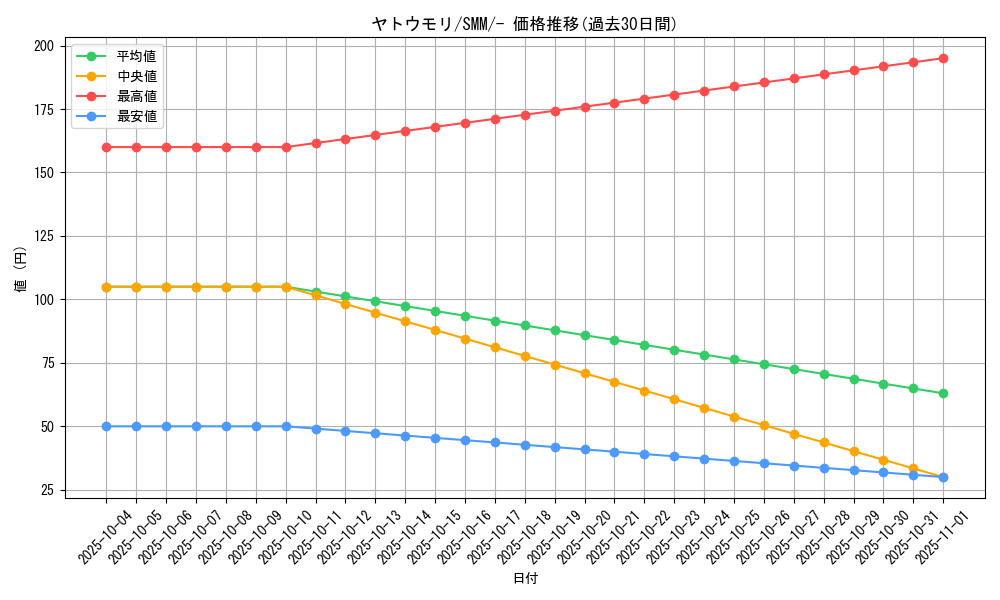 card_36655_series_61294_rarity_95225_graph