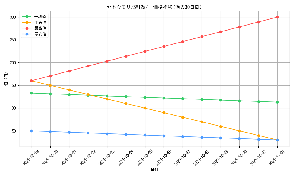 card_36655_series_61299_rarity_95225_graph